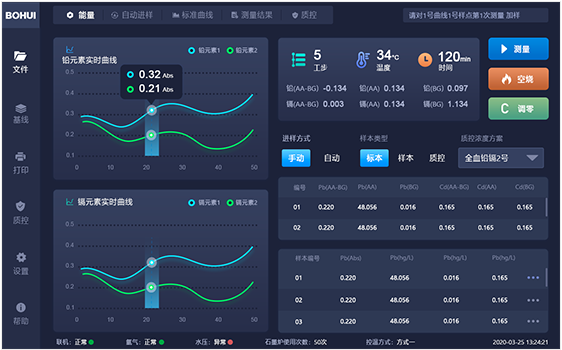 博暉創(chuàng)新原子吸收光譜儀軟件交互及界面設(shè)計(jì)