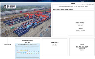 超圖四川統(tǒng)計(jì)綜合管理平臺(tái)PC端及大屏設(shè)計(jì)經(jīng)貿(mào)大屏看板設(shè)計(jì)