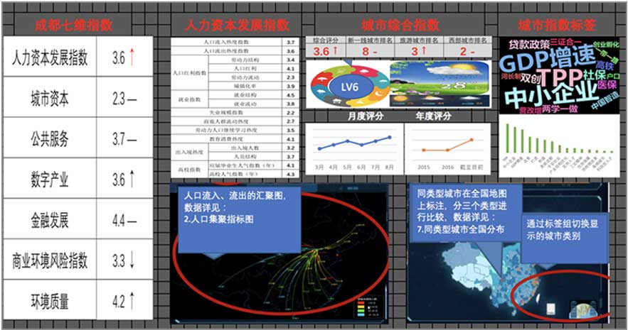 大數(shù)據(jù)指數(shù)可視化—中國城市繁榮指數(shù)界面設(shè)計設(shè)計前后對比