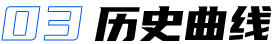 醫(yī)療檢測(cè)分析軟件界面設(shè)計(jì)