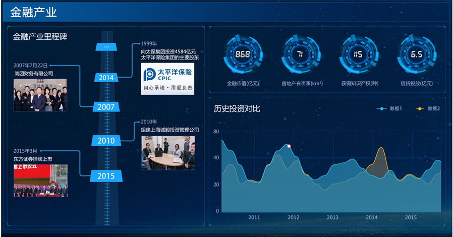 利亞德能源應急控制系統(tǒng)大屏界面設(shè)計