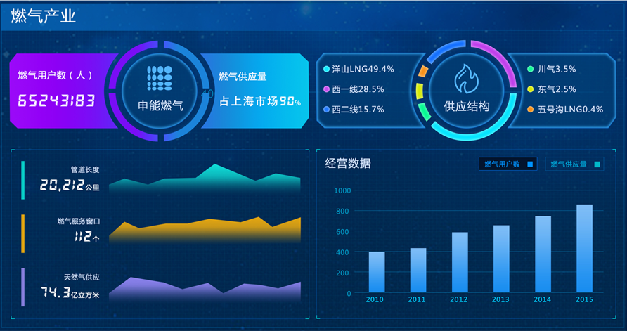 利亞德能源應急控制系統(tǒng)大屏界面設(shè)計