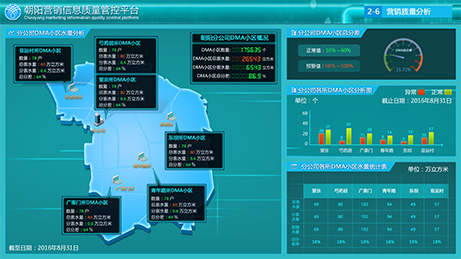 朝陽自來水公司大屏界面設計