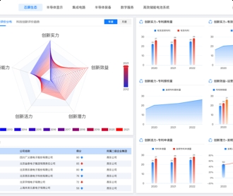 芯片產(chǎn)業(yè)鏈自主可控平臺(tái)界面設(shè)計(jì)